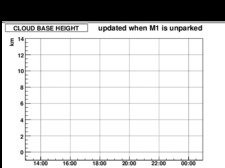 HEIGHT OF CLOUD BASE