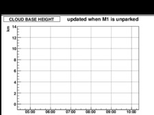 HEIGHT OF CLOUD BASE